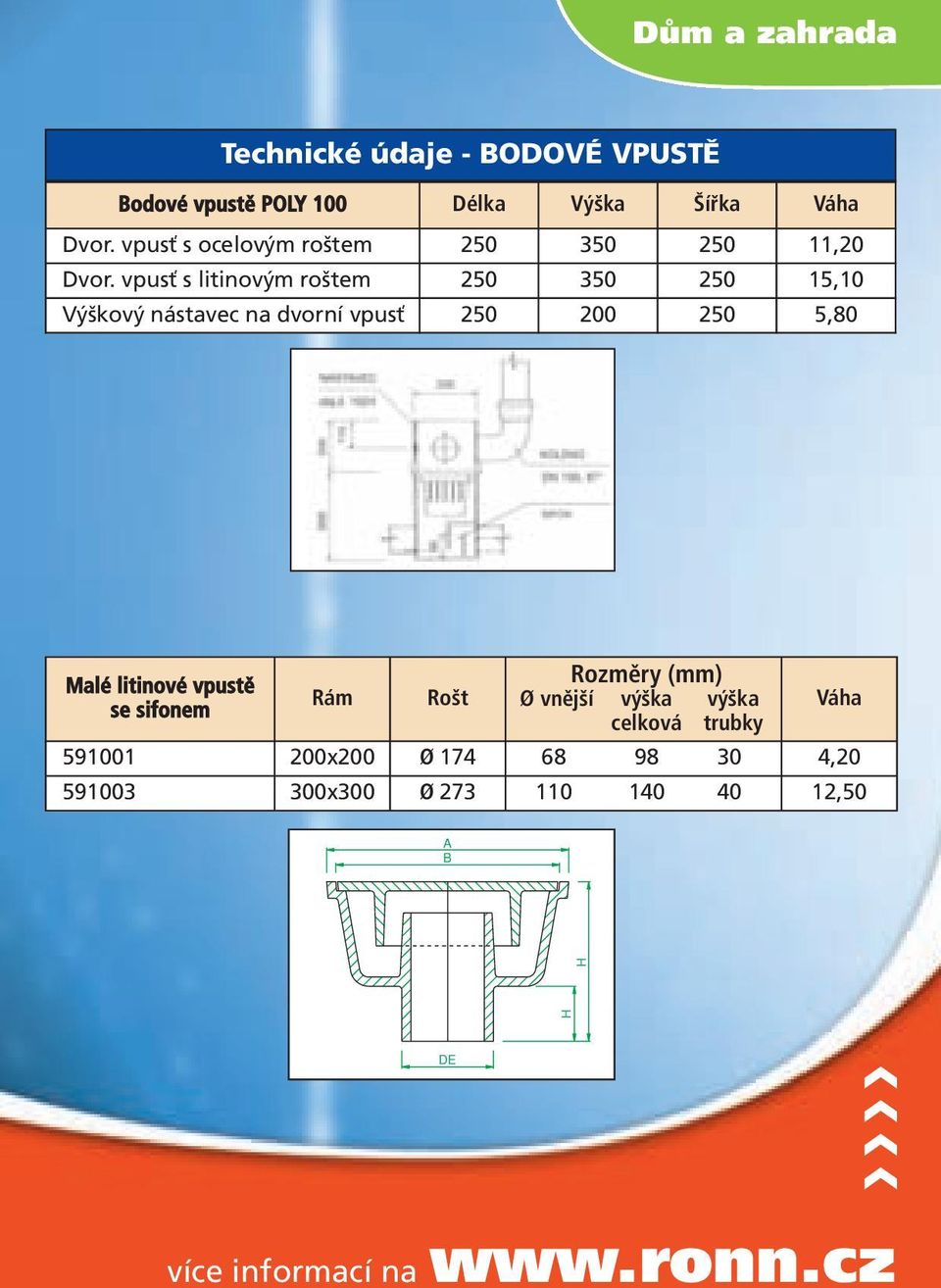 vpusť s litinovým roštem 250 350 250 15,10 Výškový nástavec na dvorní vpusť 250 200 250 5,80 Malé litinové