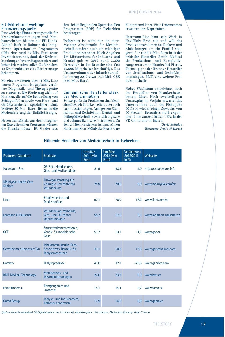 Dafür haben 13 Krankenhäuser eine Förderzusage bekommen. Mit einem weiteren, über 11 Mio. Euro teuren Programm ist geplant, veraltete Diagnostik- und Therapiegeräte zu erneuern.