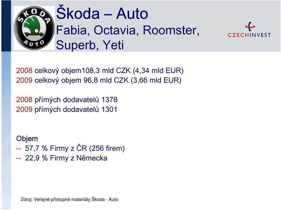 dodavatelů 1378 2009 přímých dodavatelů 1301 Objem -- 57,7 % Firmy z ČR (256