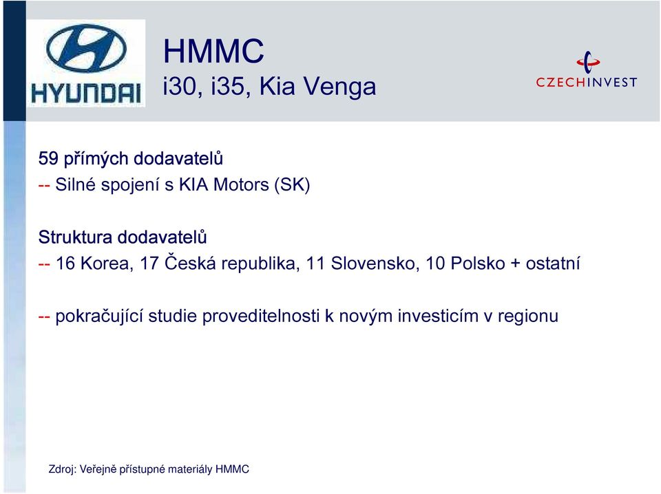 republika, 11 Slovensko, 10 Polsko + ostatní -- pokračující studie