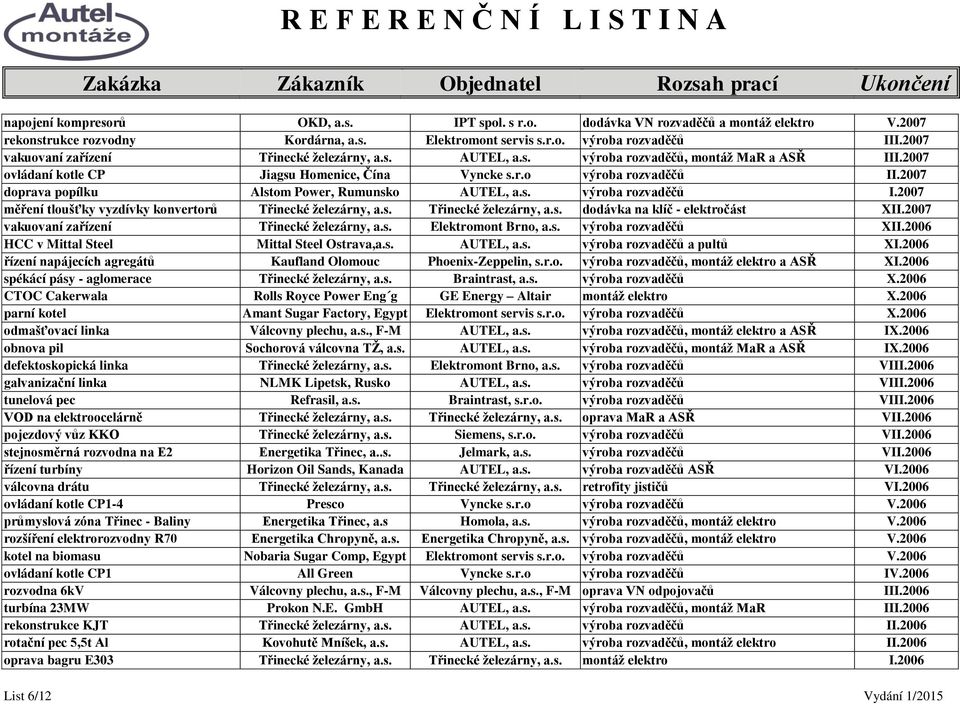 2007 doprava popílku Alstom Power, Rumunsko AUTEL, a.s. výroba rozvaděčů I.2007 měření tloušťky vyzdívky konvertorů Třinecké ţelezárny, a.s. Třinecké ţelezárny, a.s. dodávka na klíč - elektročást XII.