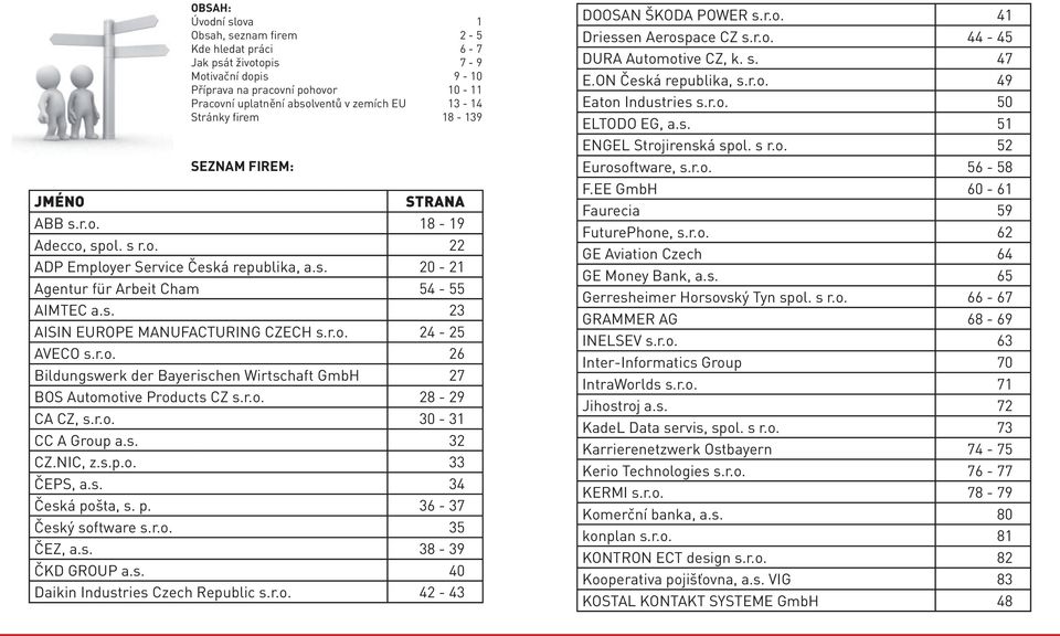 r.o. 24-25 AVECO s.r.o. 26 Bildungswerk der Bayerischen Wirtschaft GmbH 27 BOS Automotive Products CZ s.r.o. 28-29 CA CZ, s.r.o. 30-31 CC A Group a.s. 32 CZ.NIC, z.s.p.o. 33 ČEPS, a.s. 34 Česká pošta, s.