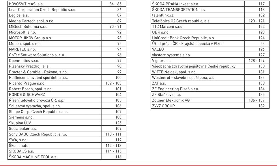 r.o. 102-103 Robert Bosch, spol. s r.o. 101 ROHDE & SCHWARZ 104 Řízení letového provozu ČR, s.p. 105 Sallerova výstavba, spol. s r.o. 106 Shape Corp. Czech Republic s.r.o. 107 Siemens s.r.o. 108 Skupina ÚJV 125 Socialbaker a.
