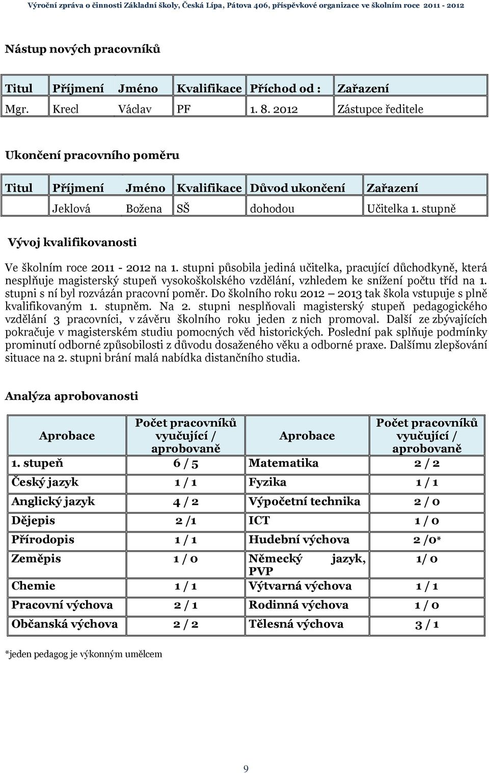 stupně Vývoj kvalifikovanosti Ve školním roce 2011-2012 na 1.