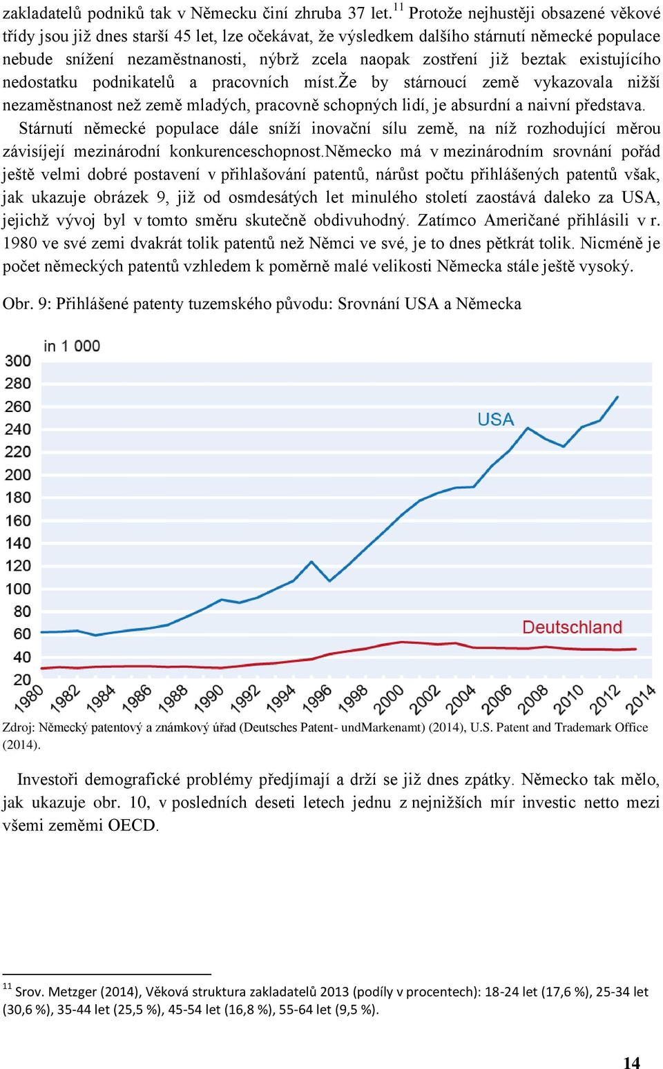 beztak existujícího nedostatku podnikatelů a pracovních míst.že by stárnoucí země vykazovala nižší nezaměstnanost než země mladých, pracovně schopných lidí, je absurdní a naivní představa.