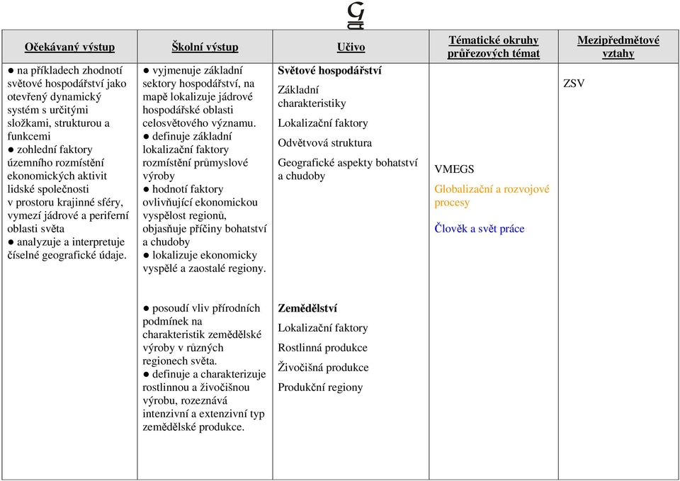 vyjmenuje základní sektory hospodářství, na mapě lokalizuje jádrové hospodářské oblasti celosvětového významu.