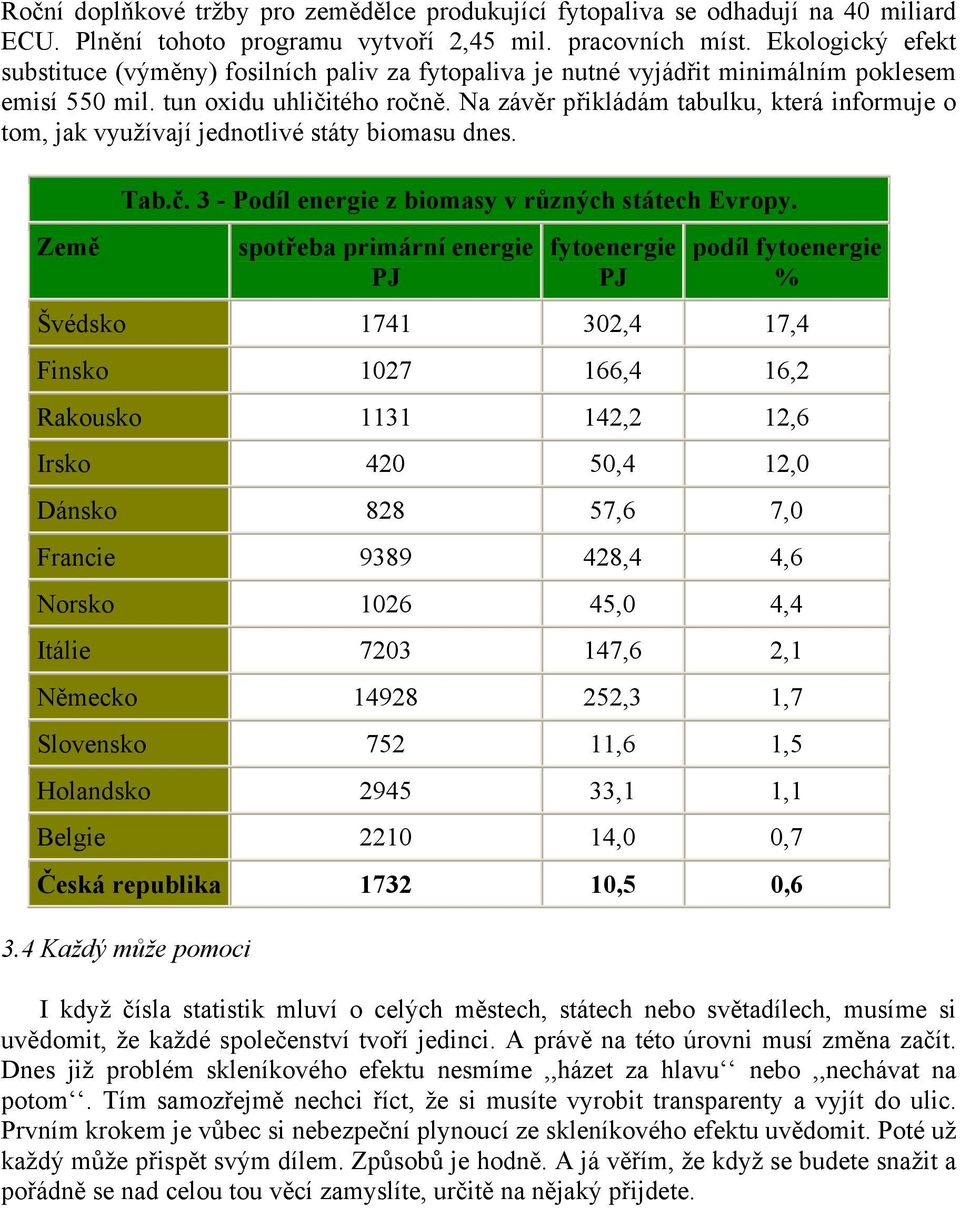 Na závěr přikládám tabulku, která informuje o tom, jak využívají jednotlivé státy biomasu dnes. Země Tab.č. 3 