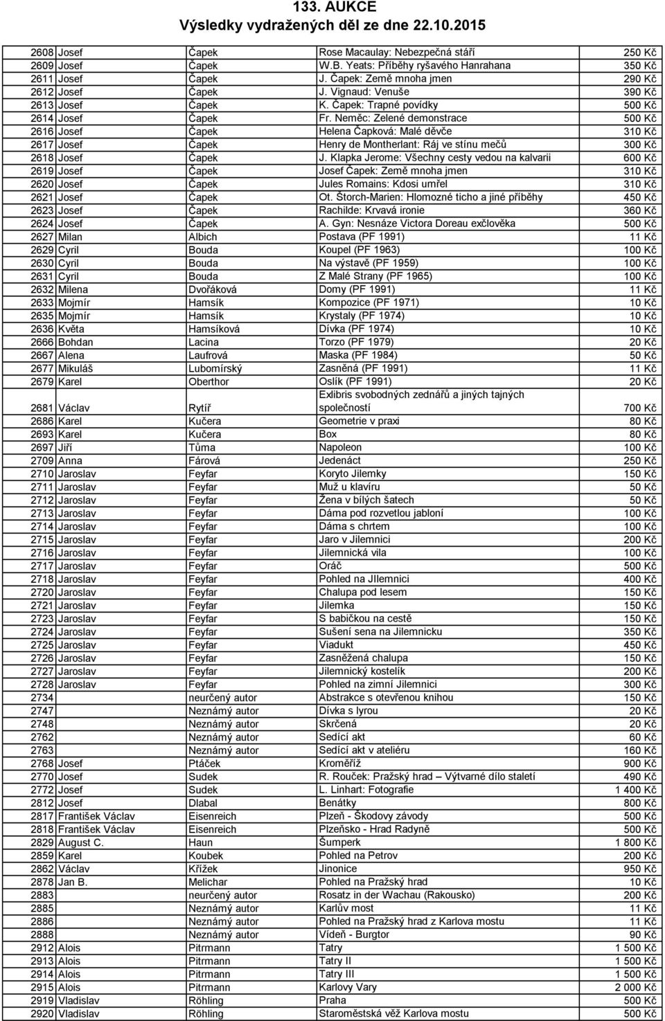 Neměc: Zelené demonstrace 500 Kč 2616 Josef Čapek Helena Čapková: Malé děvče 310 Kč 2617 Josef Čapek Henry de Montherlant: Ráj ve stínu mečů 300 Kč 2618 Josef Čapek J.