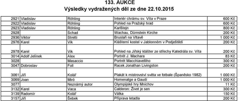 000 Kč 2976 Karel Vik Klášterní kostel v Jablonném v Podještědí 200 Kč 2978 Karel Vik Pohled na Jiřský klášter ze střechy Katedrála sv. Víta 200 Kč 3014 Adolf Jelínek Alex Portrét J.