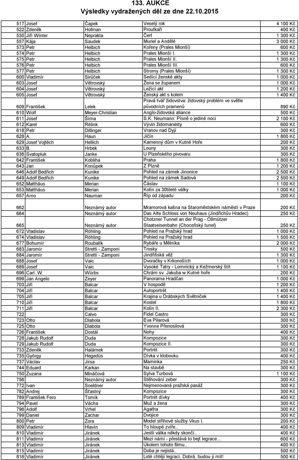 600 Kč 577 Petr Helbich Stromy (Prales Mionší) 1 300 Kč 600 Vladimír Sirůček Sedící ženské akty 1 000 Kč 603 Josef Větrovský Žena se županem 1 000 Kč 604 Josef Větrovský Ležící akt 1 200 Kč 605 Josef