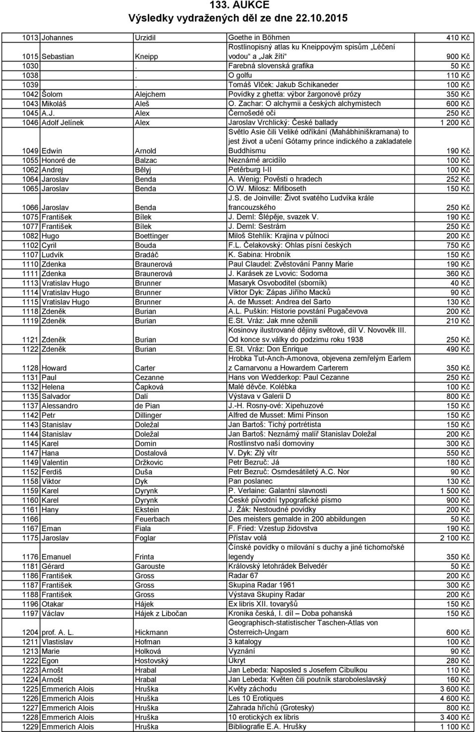 Zachar: O alchymii a českých alchymistech 600 Kč 1045 A.J.