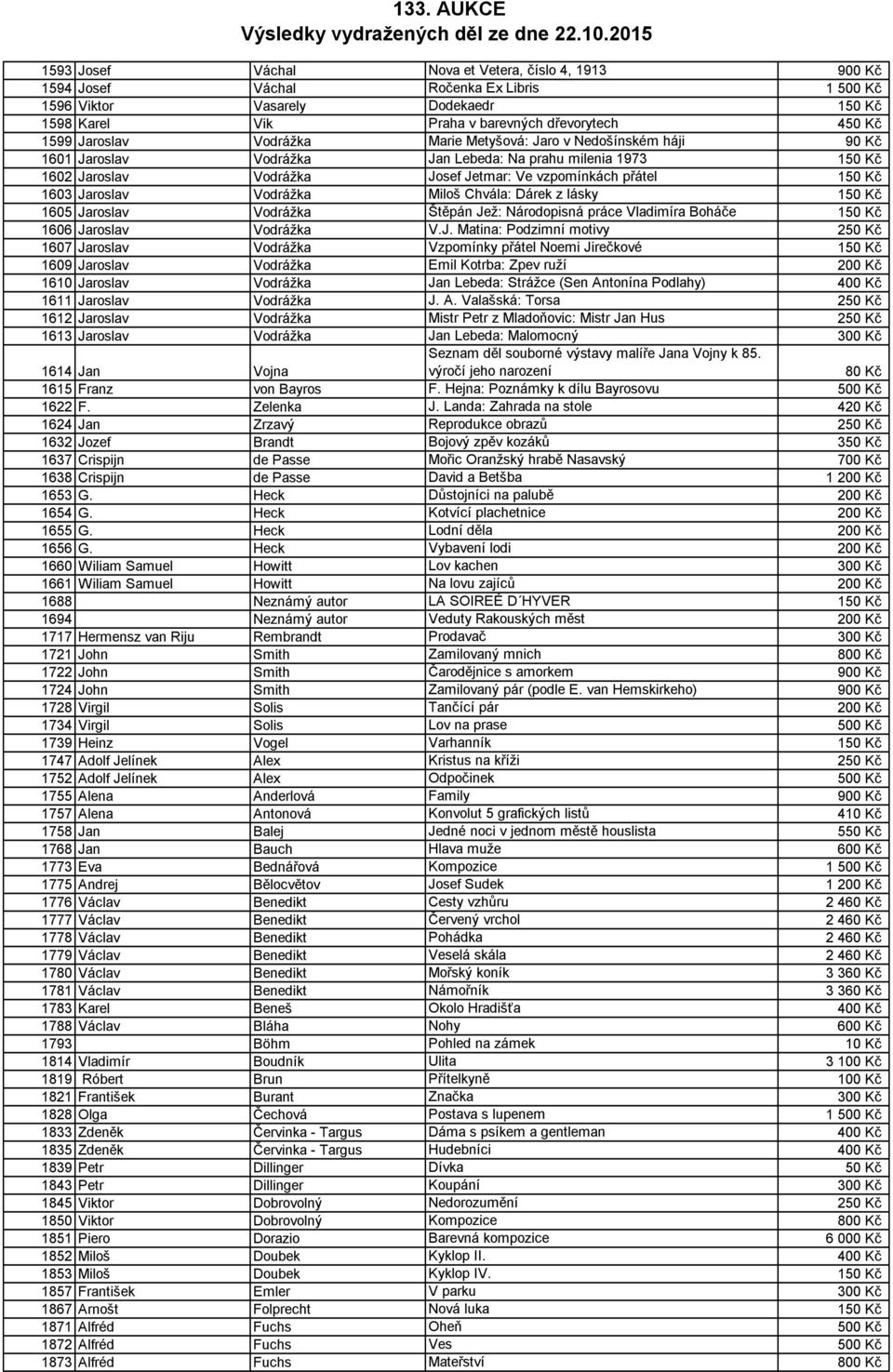 Jaroslav Vodrážka Miloš Chvála: Dárek z lásky 150 Kč 1605 Jaroslav Vodrážka Štěpán Jež: Národopisná práce Vladimíra Boháče 150 Kč 1606 Jaroslav Vodrážka V.J. Matina: Podzimní motivy 250 Kč 1607