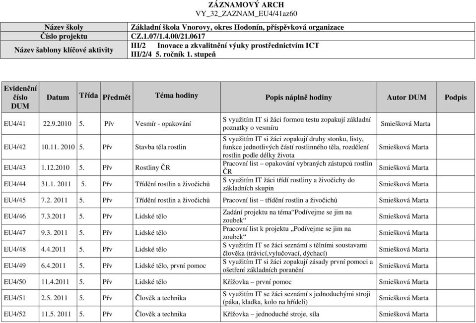 Přv Vesmír - opakování EU4/42 10.11. 2010 5. Přv Stavba těla rostlin EU4/43 1.12.2010 5. Přv Rostliny ČR EU4/44 31.1. 2011 5.