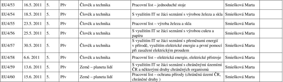 Přv Člověk a technika EU4/57 30.