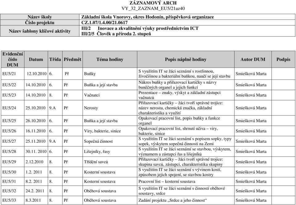 2010 6. Př Buňky EU5/22 14.10.2010 6. Př Buňka a její stavba EU5/23 14.10.2010 8. Př Vačnatci EU5/24 25.10.2010 9.A Př Nerosty EU5/25 26.10.2010 6. Př Buňka a její stavba EU5/26 16.11.2010 6. Př Viry, bakterie, sinice EU5/27 25.