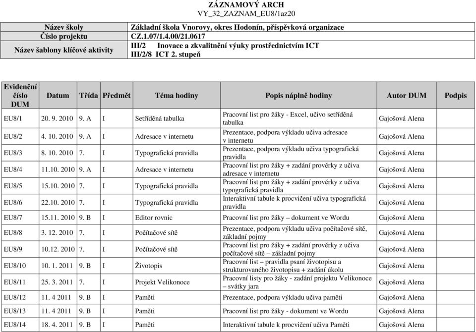 A I Setříděná tabulka EU8/2 4. 10. 2010 9. A I Adresace v internetu EU8/3 8. 10. 2010 7. I Typografická pravidla EU8/4 11.10. 2010 9. A I Adresace v internetu EU8/5 15.10. 2010 7. I Typografická pravidla EU8/6 22.