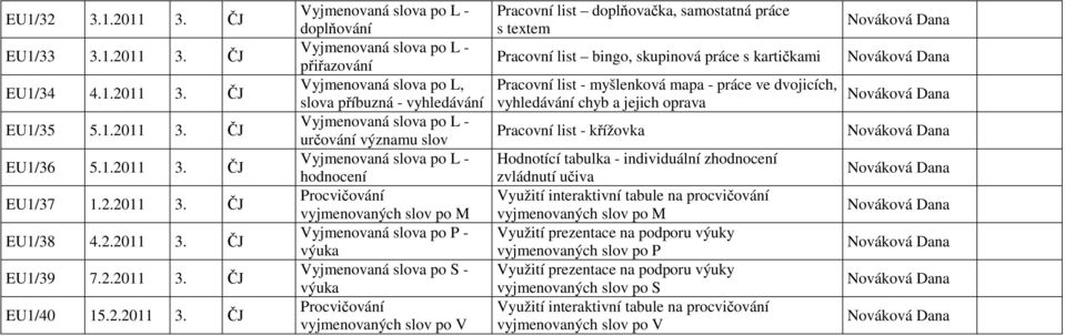 ČJ EU1/34 4.1.2011 3.