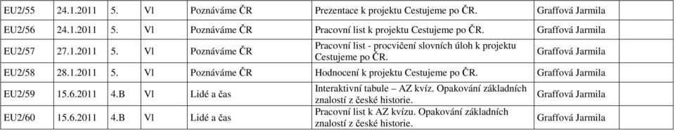 Graffová Jarmila EU2/59 15.6.2011 4.B Vl Lidé a čas EU2/60 15.6.2011 4.B Vl Lidé a čas Interaktivní tabule AZ kvíz. Opakování základních znalostí z české historie.