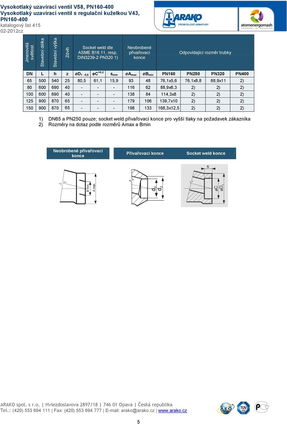 ASME B16.11, resp.