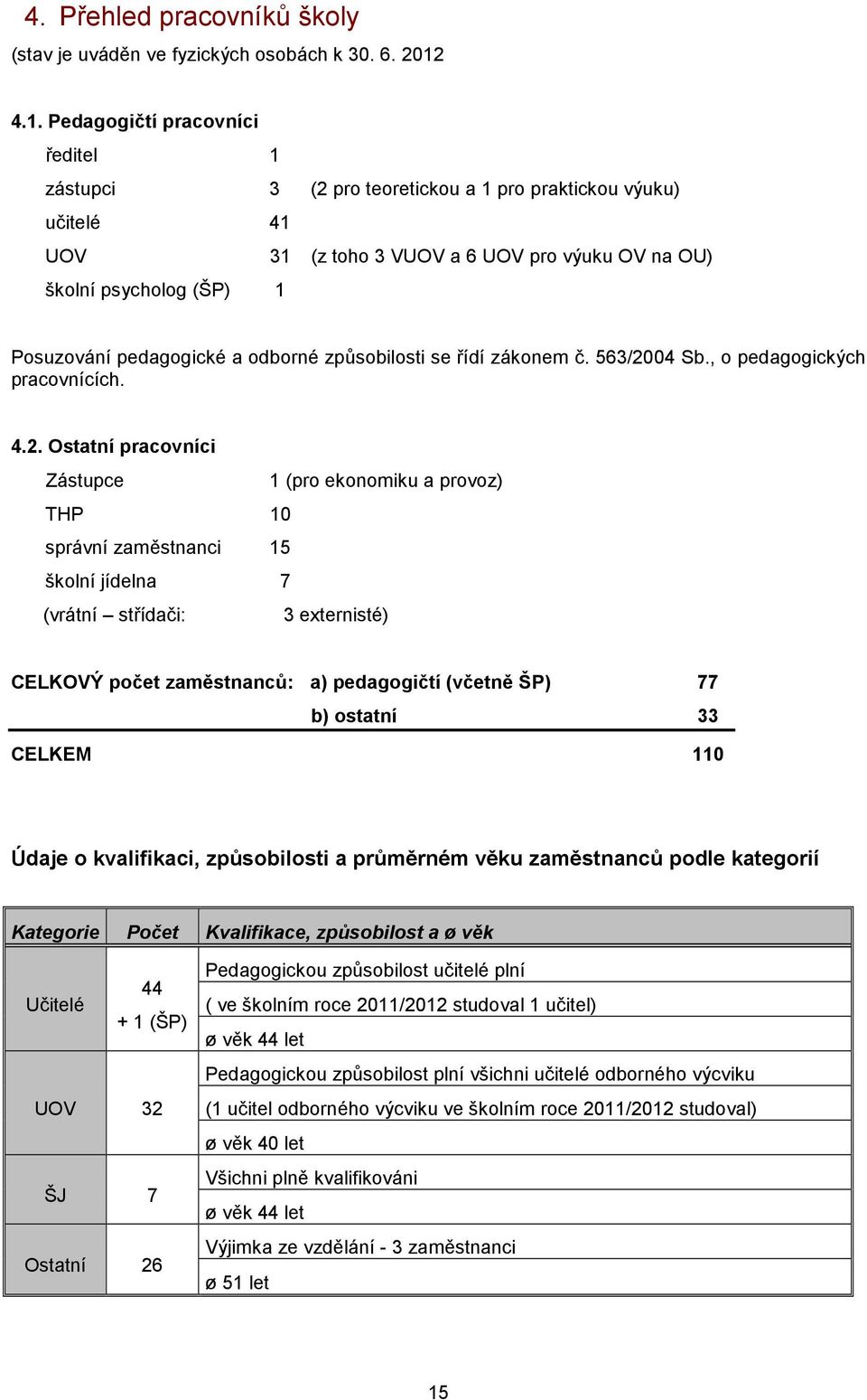 pedagogické a odborné způsobilosti se řídí zákonem č. 563/20