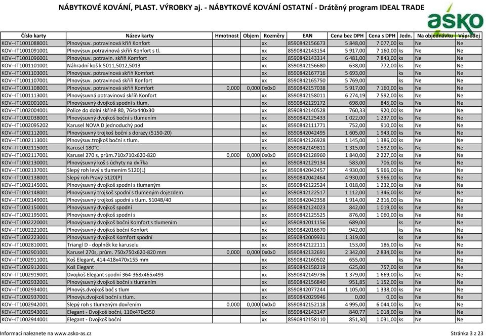 skříň Komfort xx 8590842143314 6481,00 7843,00 ks Ne Ne KOV--IT1001101001 Náhradní koš k 5011,5012,5013 xx 8590842156680 638,00 772,00 ks Ne Ne KOV--IT1001103001 Plnovýsuv.