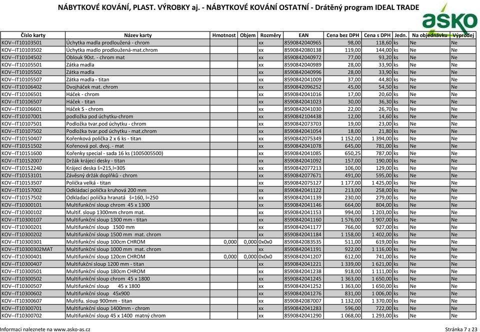 - chrom mat xx 8590842040972 77,00 93,20 ks Ne Ne KOV--IT10105501 Zátka madla xx 8590842040989 28,00 33,90 ks Ne Ne KOV--IT10105502 Zátka madla xx 8590842040996 28,00 33,90 ks Ne Ne KOV--IT10105507