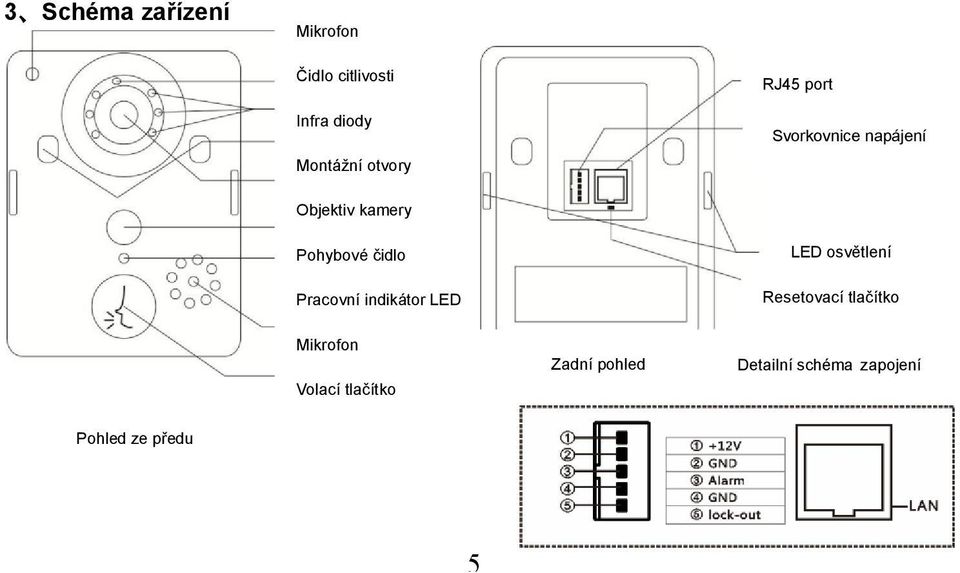 čidlo Pracovní indikátor LED LED osvětlení Resetovací tlačítko