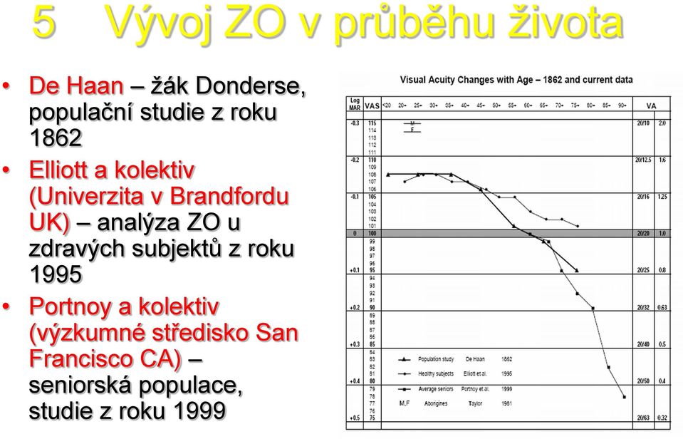 analýza ZO u zdravých subjektů z roku 1995 Portnoy a kolektiv