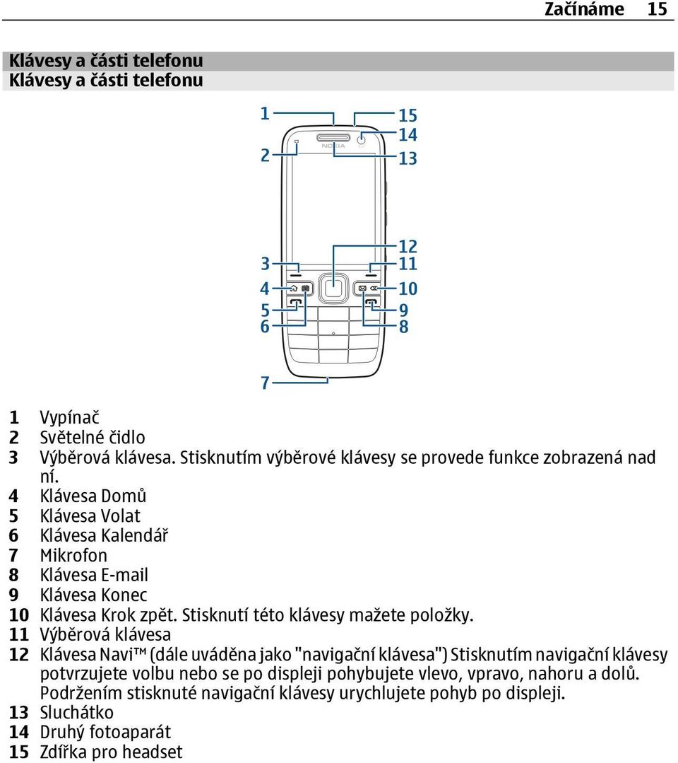 4 Klávesa Domů 5 Klávesa Volat 6 Klávesa Kalendář 7 Mikrofon 8 Klávesa E-mail 9 Klávesa Konec 10 Klávesa Krok zpět. Stisknutí této klávesy mažete položky.