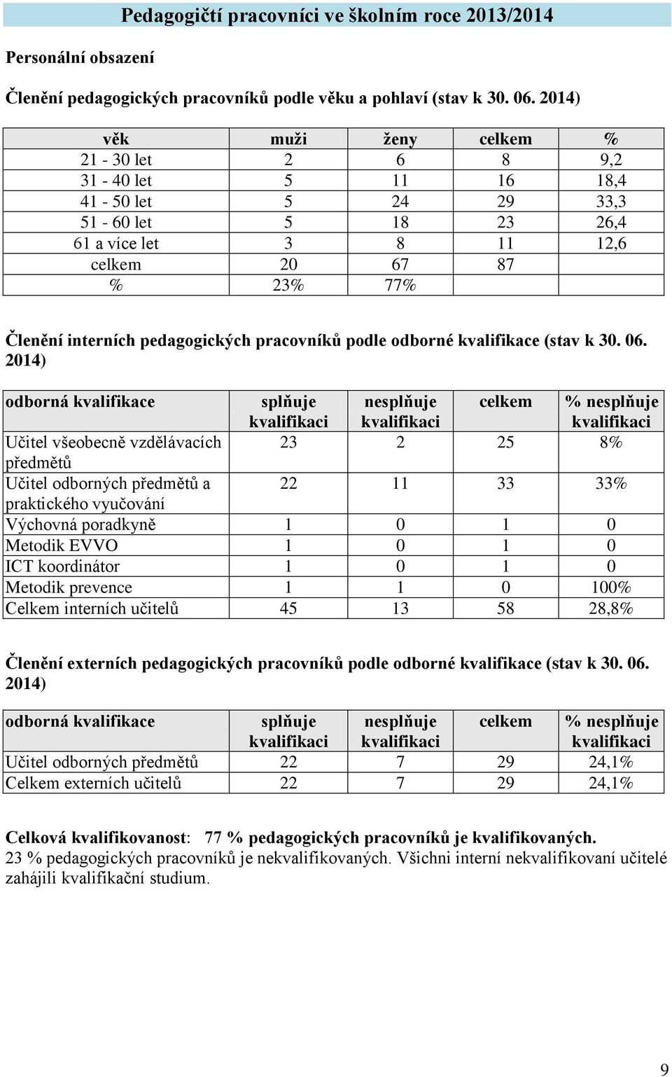 pedagogických pracovníků podle odborné kvalifikace (stav k 30. 06.