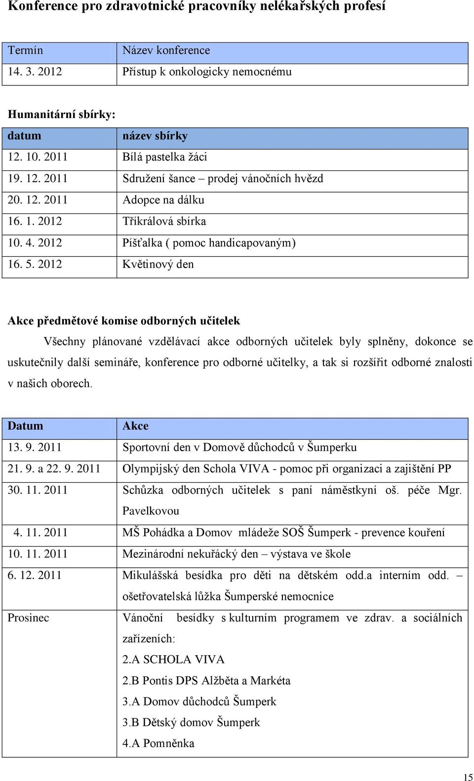 2012 Květinový den Akce předmětové komise odborných učitelek Všechny plánované vzdělávací akce odborných učitelek byly splněny, dokonce se uskutečnily další semináře, konference pro odborné učitelky,