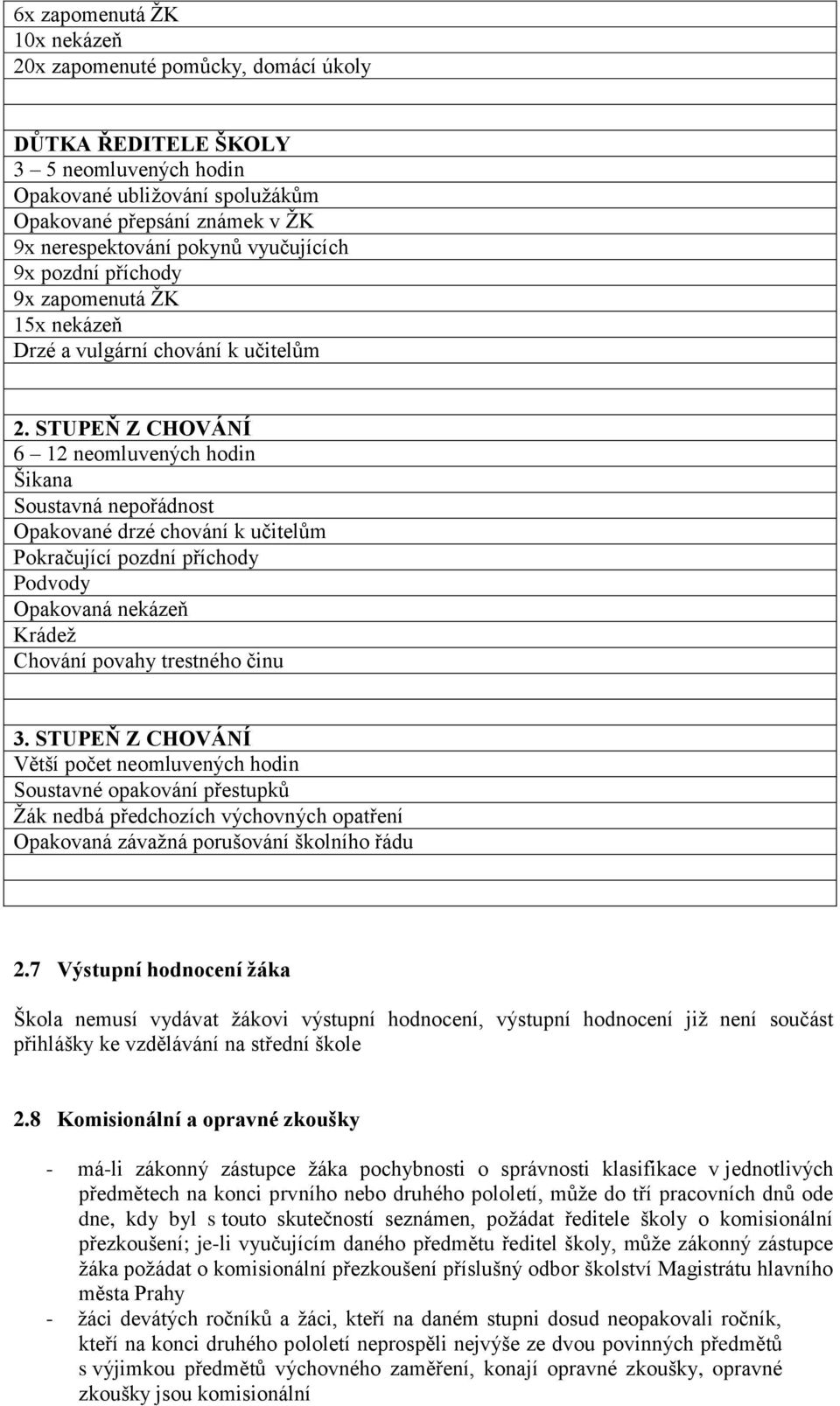 STUPEŇ Z CHOVÁNÍ 6 12 neomluvených hodin Šikana Soustavná nepořádnost Opakované drzé chování k učitelům Pokračující pozdní příchody Podvody Opakovaná nekázeň Krádež Chování povahy trestného činu 3.