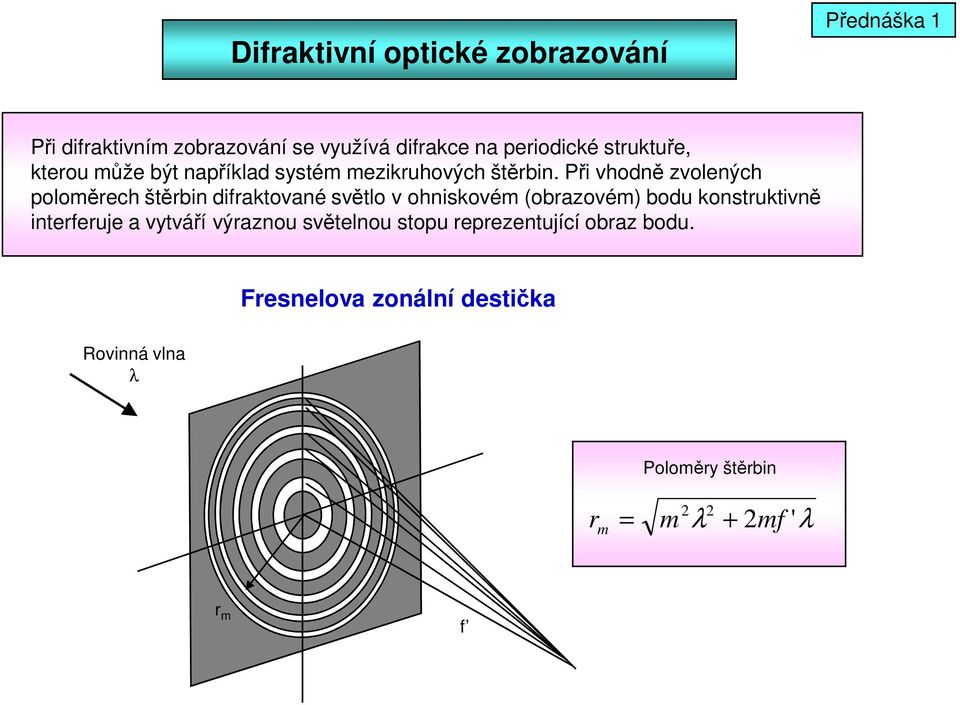 Při vhodně zvolených oloměrech štěrbin difraktované světlo v ohniskovém (obrazovém) bodu konstruktivně