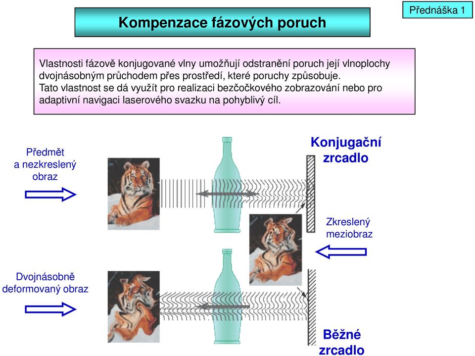 Tato vlastnost se dá využít ro realizaci bezčočkového zobrazování nebo ro adativní navigaci laserového