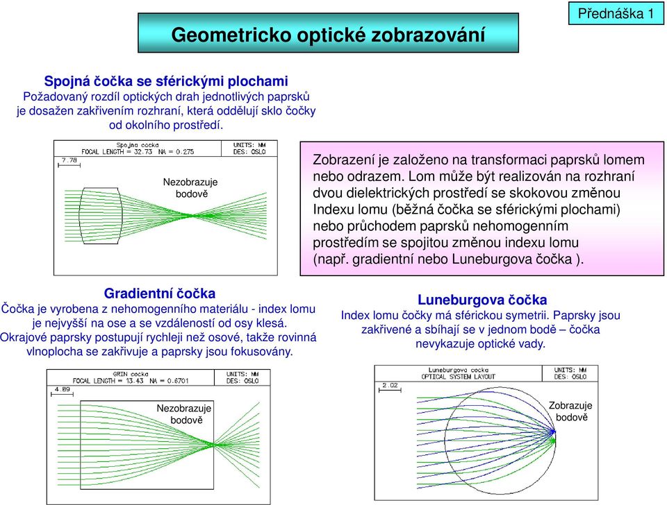 Lom může být realizován na rozhraní dvou dielektrických rostředí se skokovou změnou Indeu lomu (běžná čočka se sférickými lochami) nebo růchodem arsků nehomogenním rostředím se sojitou změnou indeu