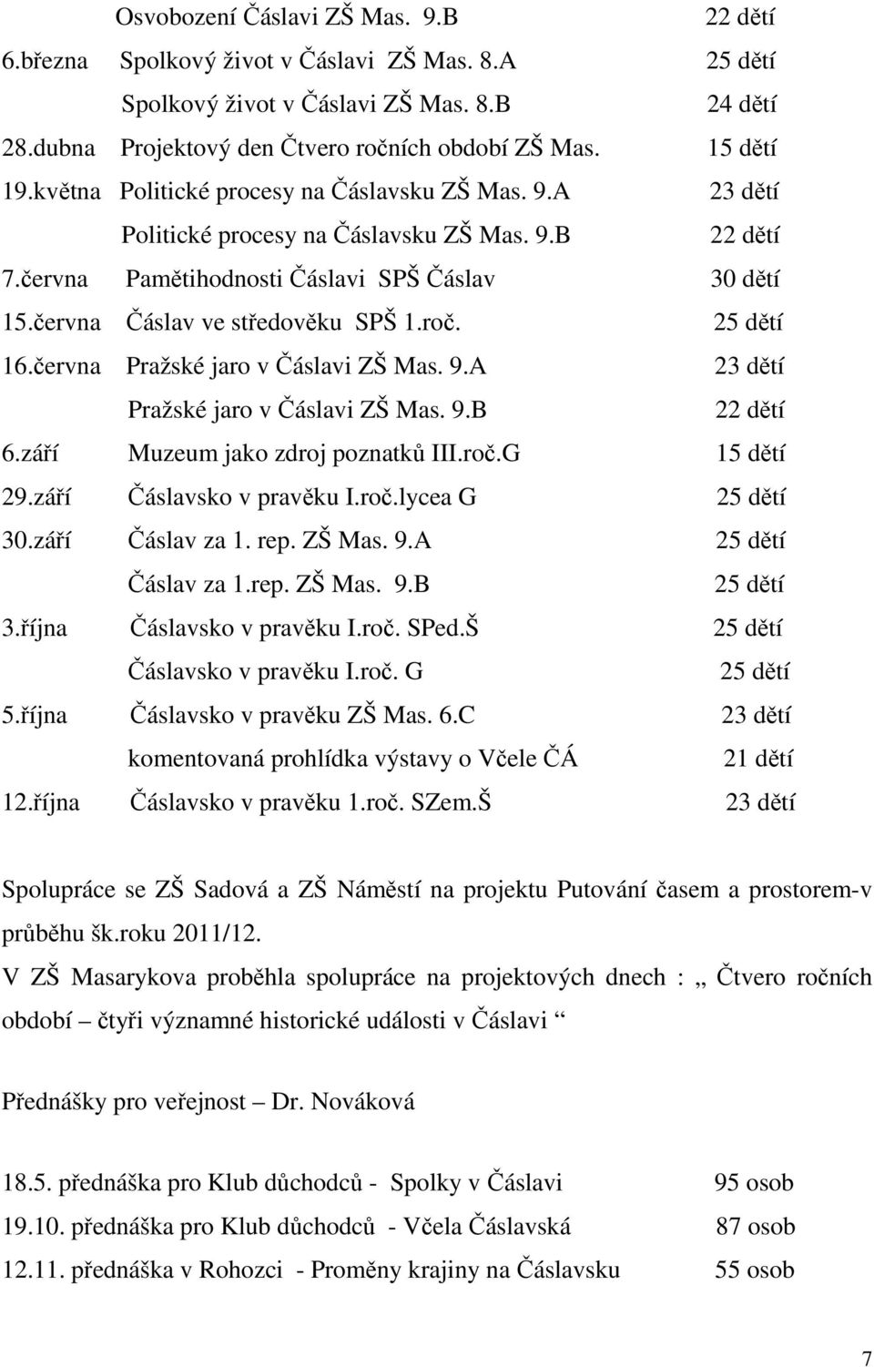 června Čáslav ve středověku SPŠ 1.roč. 25 dětí 16.června Pražské jaro v Čáslavi ZŠ Mas. 9.A 23 dětí Pražské jaro v Čáslavi ZŠ Mas. 9.B 22 dětí 6.září Muzeum jako zdroj poznatků III.roč.G 15 dětí 29.