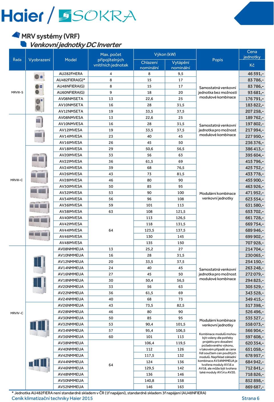 MRVIII-S AU60NFIERA(G) 9 18 20 jednotka bez možnosti 93 681,- AV08NMSETA 13 22,6 25 modulové kombinace 176 791,- AV10NMSETA 16 28 31,5 183 822,- AV12NMSETA 19 33,5 37,5 207 258,- AV08NMVESA 13 22,6
