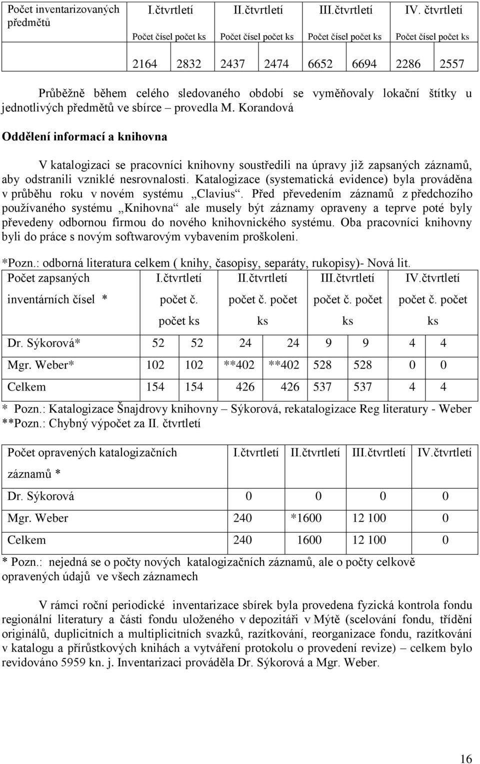 Korandová Oddělení informací a knihovna V katalogizaci se pracovníci knihovny soustředili na úpravy jiţ zapsaných záznamů, aby odstranili vzniklé nesrovnalosti.