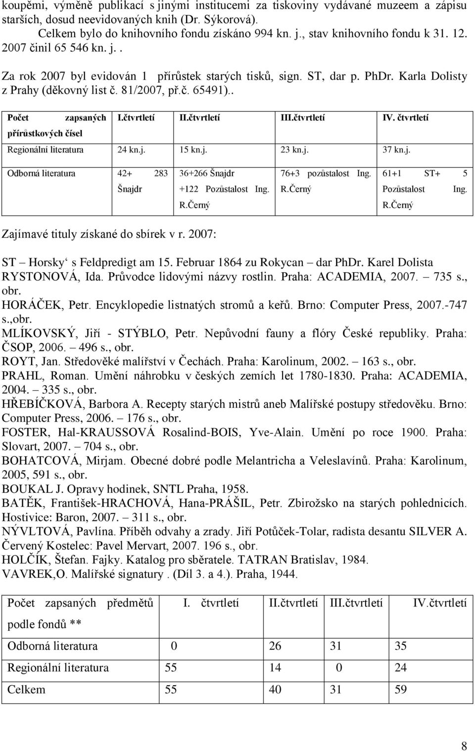 . Počet přírůstkových čísel zapsaných I.čtvrtletí II.čtvrtletí III.čtvrtletí IV. čtvrtletí Regionální literatura 24 kn.j. 15 kn.j. 23 kn.j. 37 kn.j. Odborná literatura 42+ 283 36+266 Šnajdr 76+3 pozůstalost Ing.