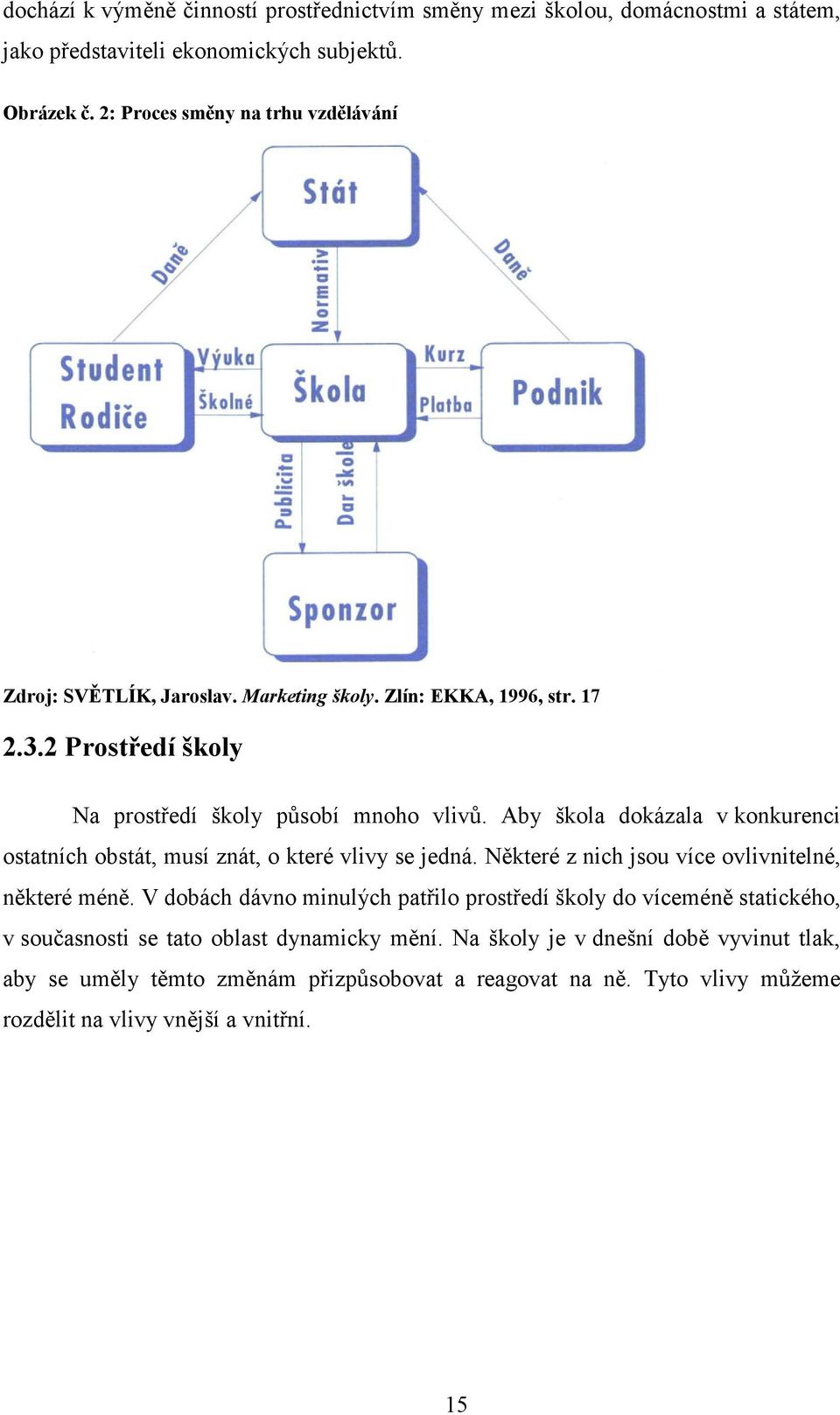 Aby škola dokázala v konkurenci ostatních obstát, musí znát, o které vlivy se jedná. Některé z nich jsou více ovlivnitelné, některé méně.