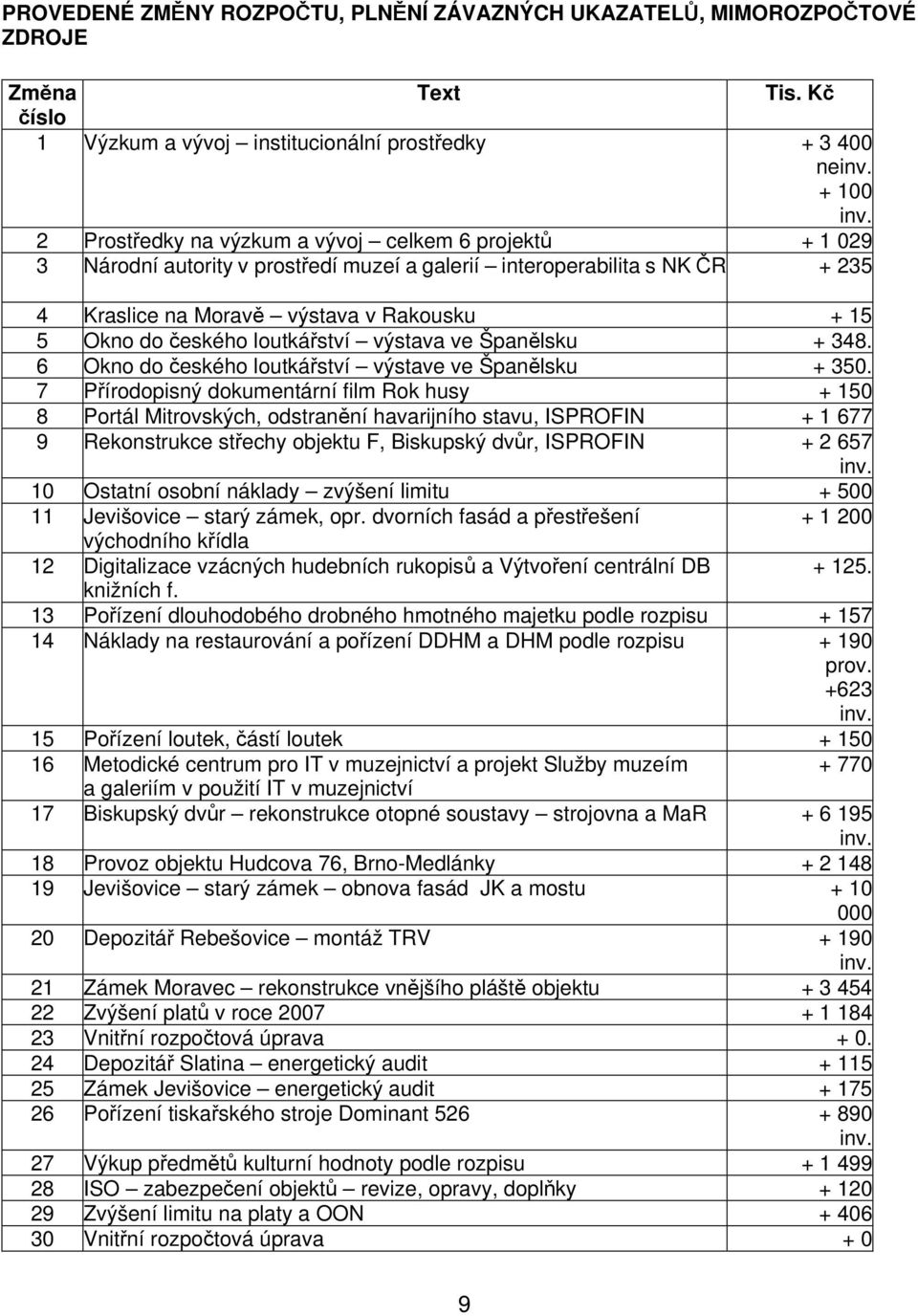 loutkářství výstava ve Španělsku + 348. 6 Okno do českého loutkářství výstave ve Španělsku + 350.