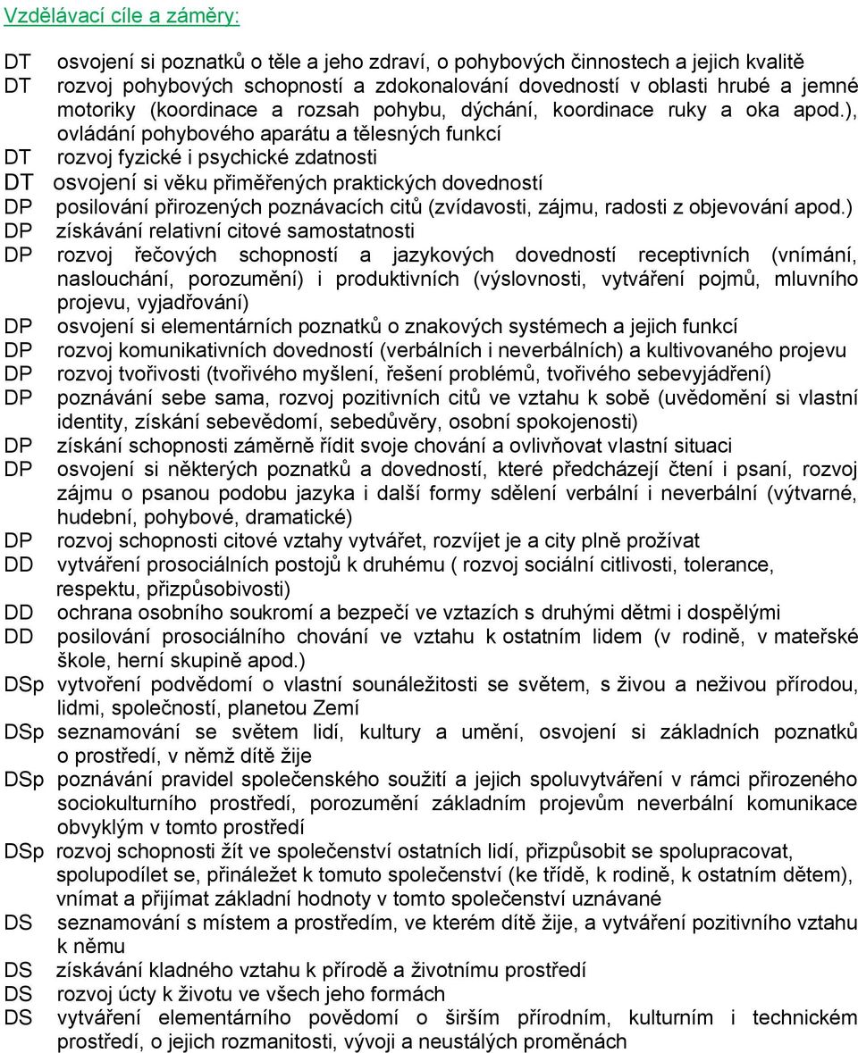 ), ovládání pohybového aparátu a tělesných funkcí DT rozvoj fyzické i psychické zdatnosti DT osvojení si věku přiměřených praktických dovedností DP posilování přirozených poznávacích citů