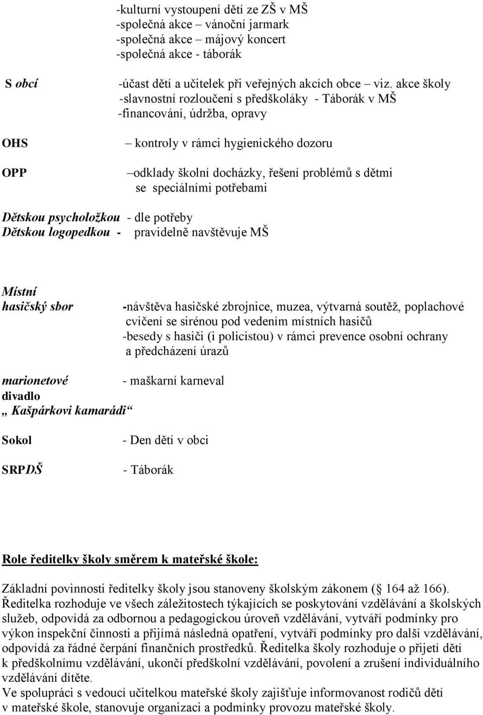 potřebami Dětskou psycholožkou - dle potřeby Dětskou logopedkou - pravidelně navštěvuje MŠ Místní hasičský sbor -návštěva hasičské zbrojnice, muzea, výtvarná soutěž, poplachové cvičení se sirénou pod