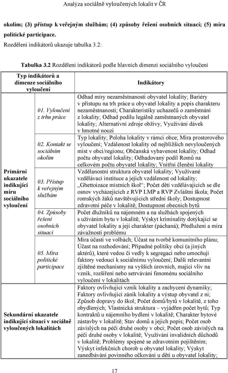 Kontakt se sociálním okolím 03. Přístup k veřejným službám 04. Způsoby řešení osobních situací 05.