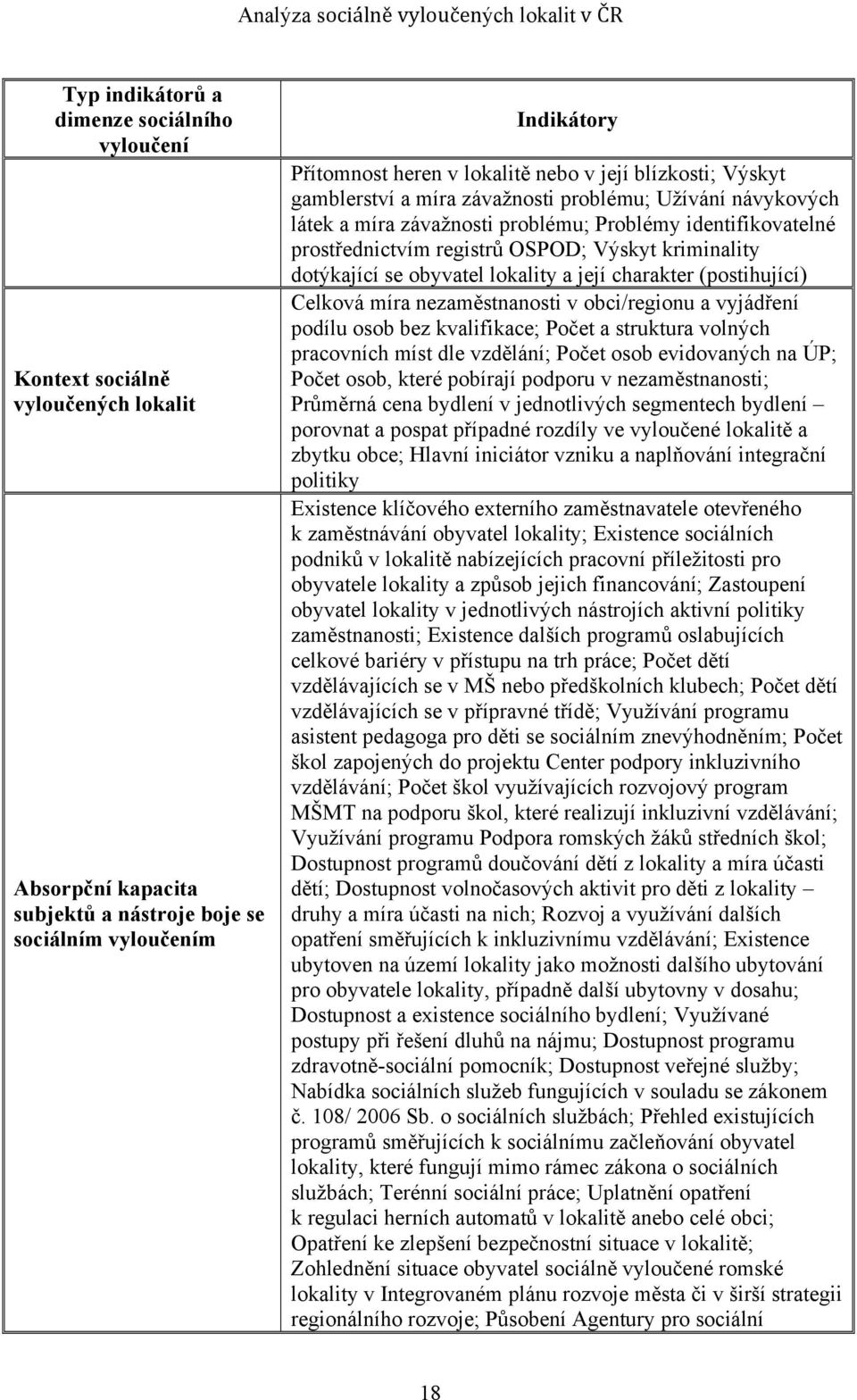 dotýkající se obyvatel lokality a její charakter (postihující) Celková míra nezaměstnanosti v obci/regionu a vyjádření podílu osob bez kvalifikace; Počet a struktura volných pracovních míst dle