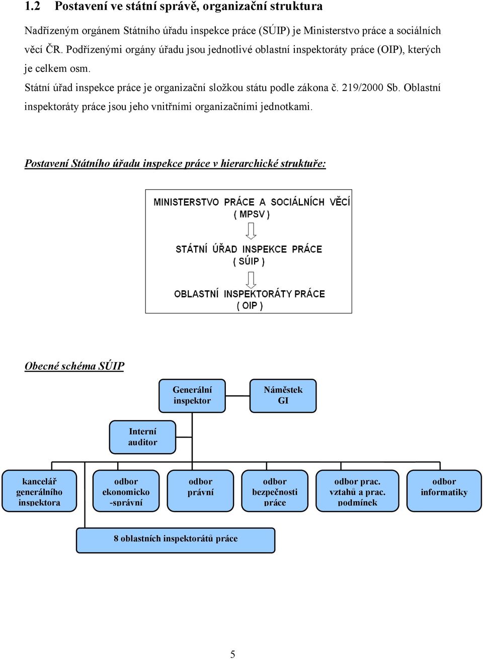 219/2000 Sb. Oblastní inspektoráty práce jsou jeho vnitřními organizačními jednotkami.