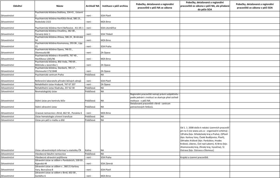 Brno Psychiatrická léčebna Kosmonosy, 293 06, Lípy 15 není SOA Praha Psychiatrická léčebna Opava, 746 01, Olomoucká 88 není ZA Opava Psychiatrická léčebna v Kroměříži, 767 40, Havlíčkova 1265/46 není