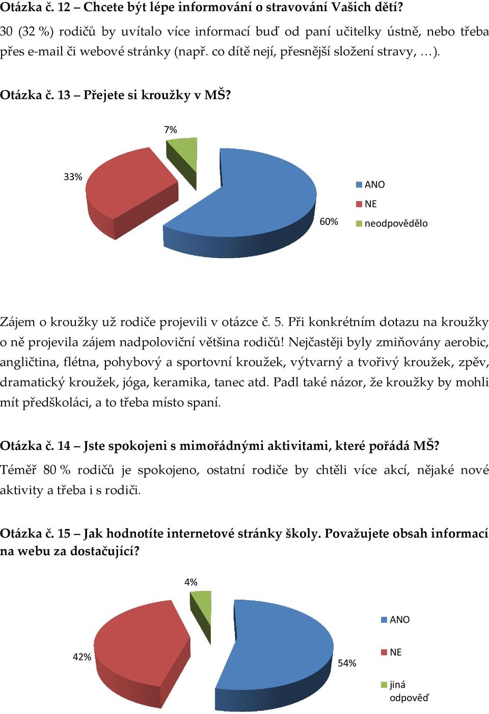 Při konkrétním dotazu na kroužky o ně projevila zájem nadpoloviční většina rodičů!