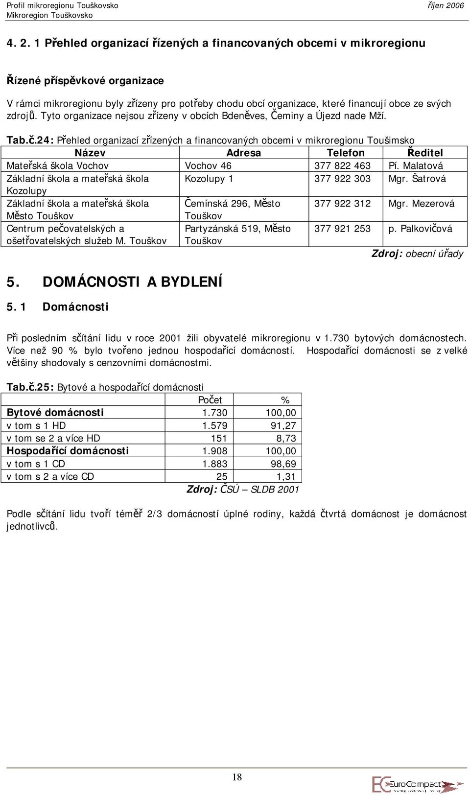 24: Přehled organizací zřízených a financovaných obcemi v mikroregionu Toušimsko Název Adresa Telefon Ředitel Mateřská škola Vochov Vochov 46 377 822 463 Pí.