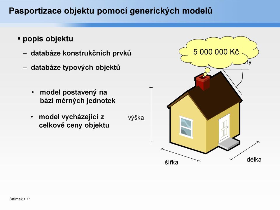 000 Kč sklon střechy model postavený na bázi měrných jednotek